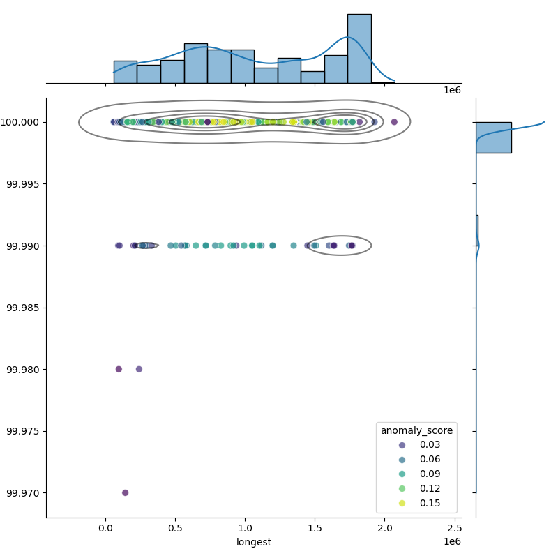 Bacillus anthracis_filt_longest_Completeness_Specific.png